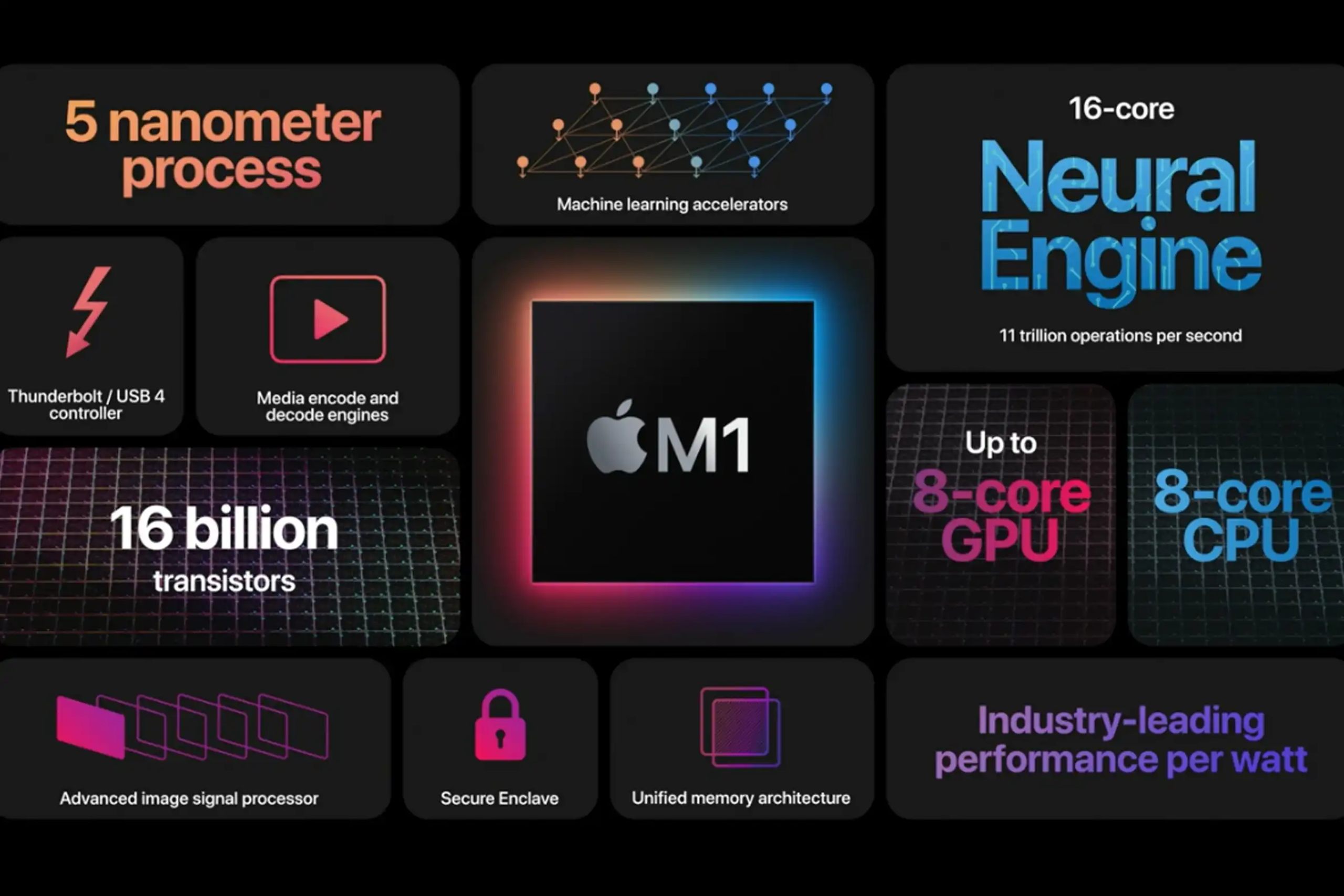 Key Features of MacBook Air (M1 Chip)